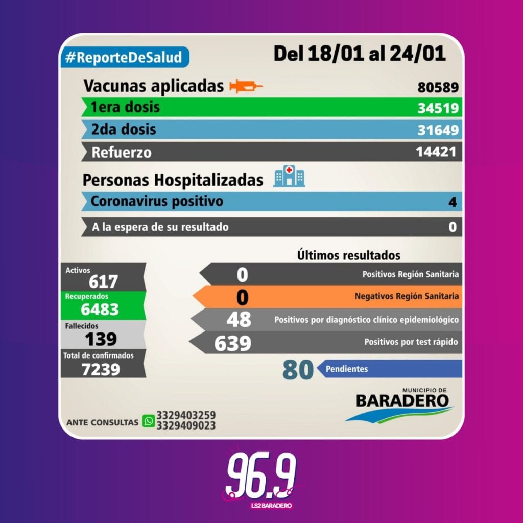 REPORTE DE SALUD DEL DIA 18/01 AL 24/01/22