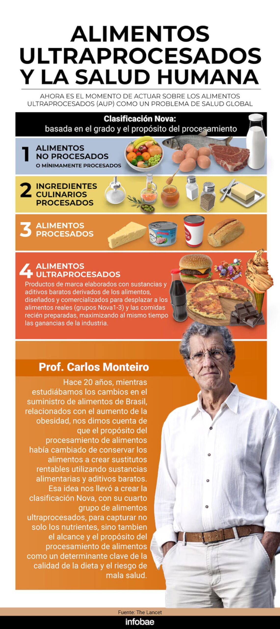 Alerta mundial por el aumento de alimentos ultraprocesados y sus riesgos para la salud